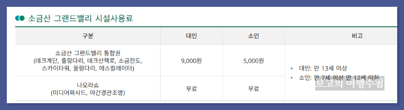소금산 그랜드밸리 이용요금