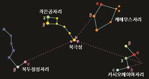 북극성 위치 @jinsalt1218
