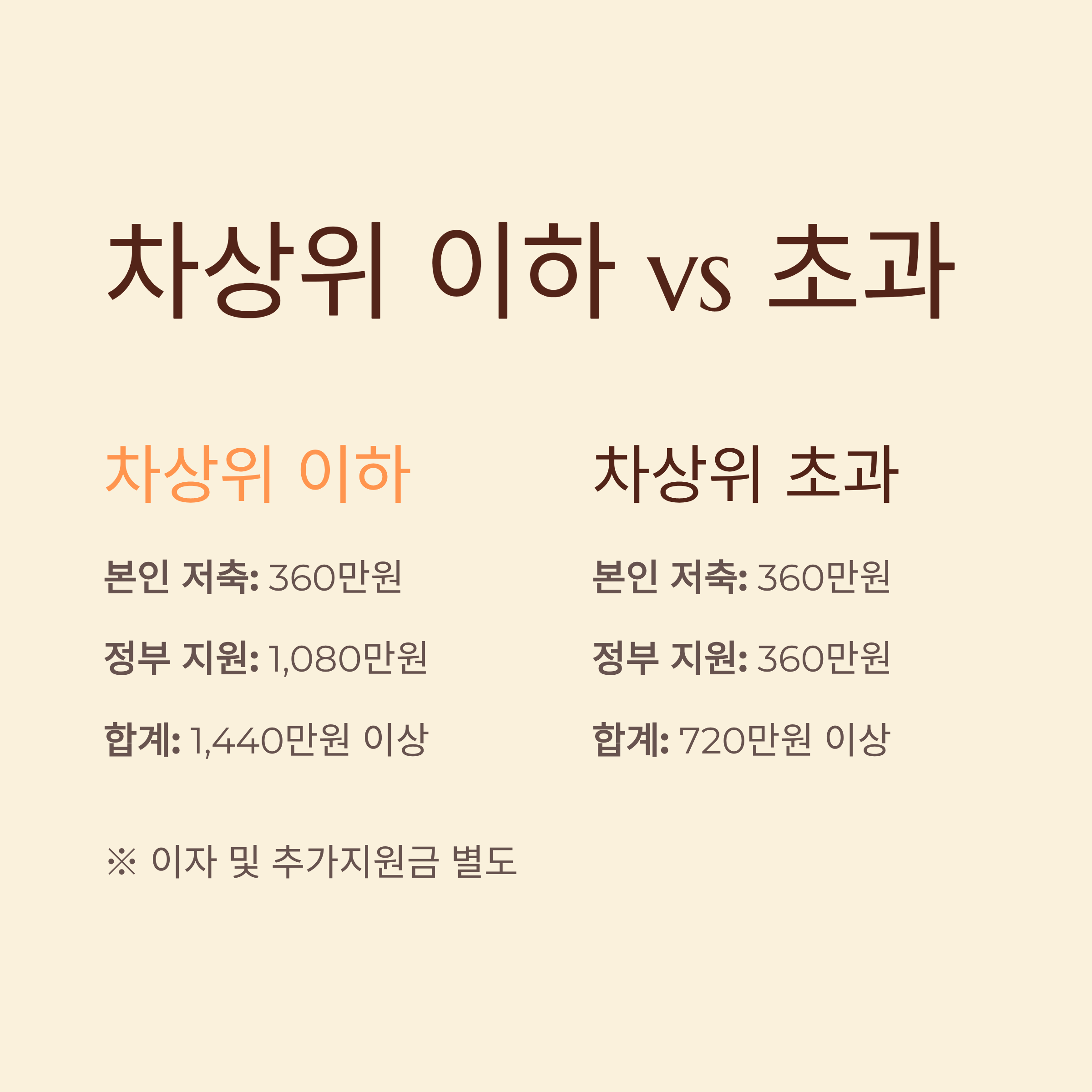 청년내일저축계좌 만기 서류