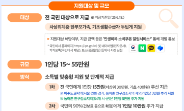  2025년 민생지원금 신청요일 완벽 가이드관련사진
