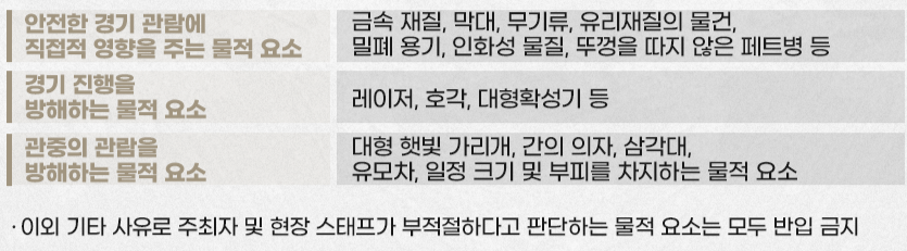 반입금지물품