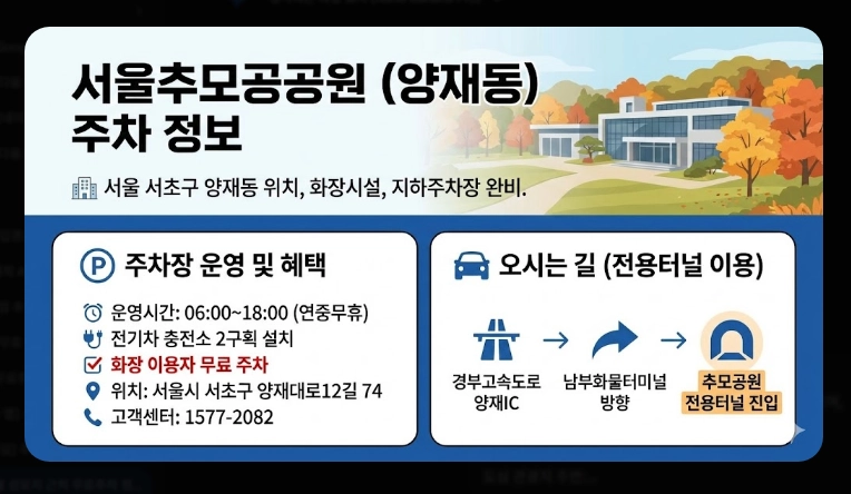 지역별 성묘지 무료주차 정보(서울, 인천&middot;경기, 환승주차장)(+ 성묘 주차 팁)