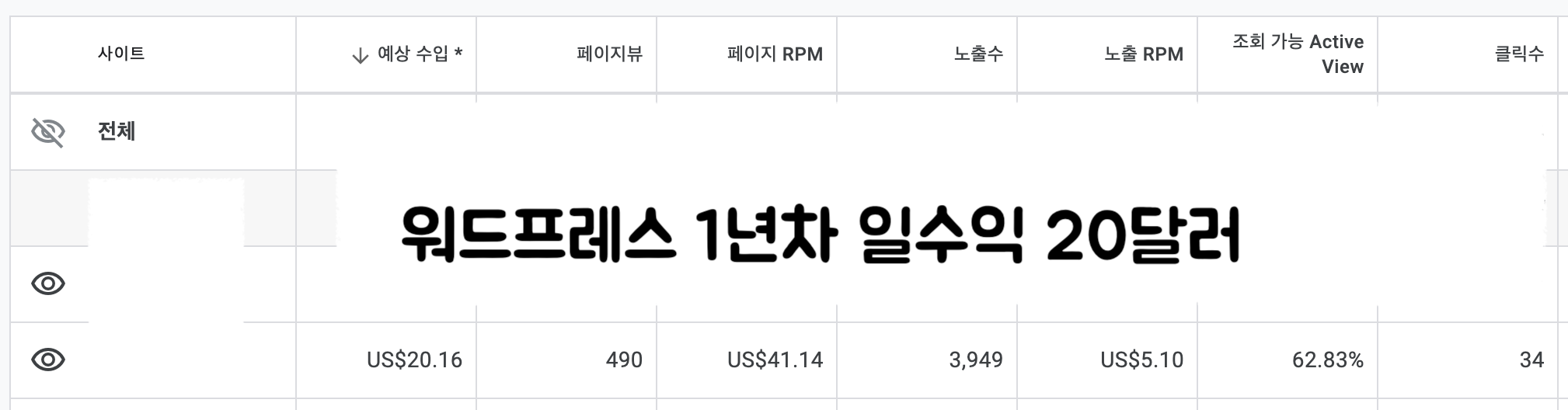 워드프레스 1년차 일수익