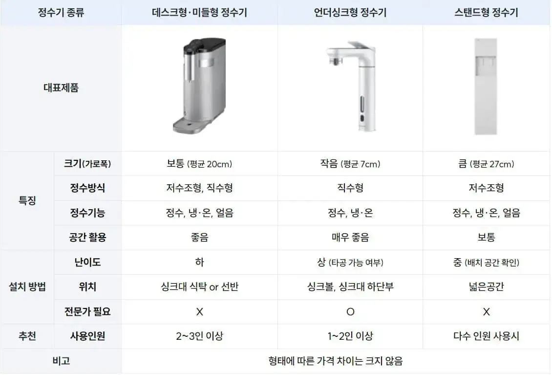 아정당 정수기 지원금, 최대 77만원까지 할인받는 꿀팁!