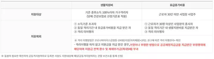 지원대상 설명사진