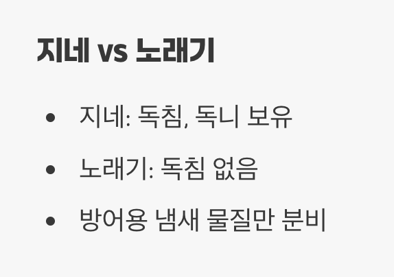 독이 아니라 ‘방어용 무기’예요