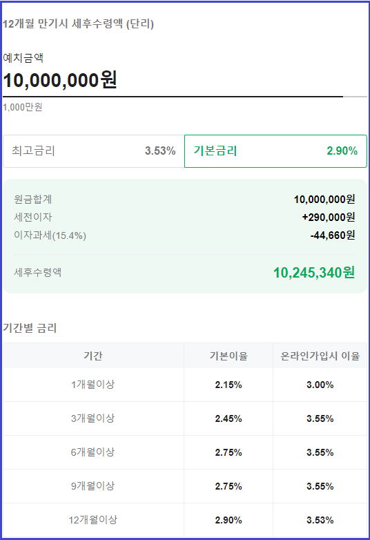 신한은행 예금금리_쏠편한 정기예금
