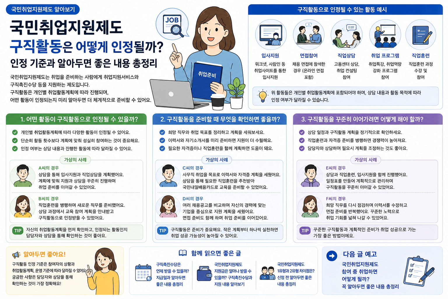 국민취업지원제도 구직활동은 어떻게 인정될까? 인정 기준과 알아두면 좋은 내용 총정리