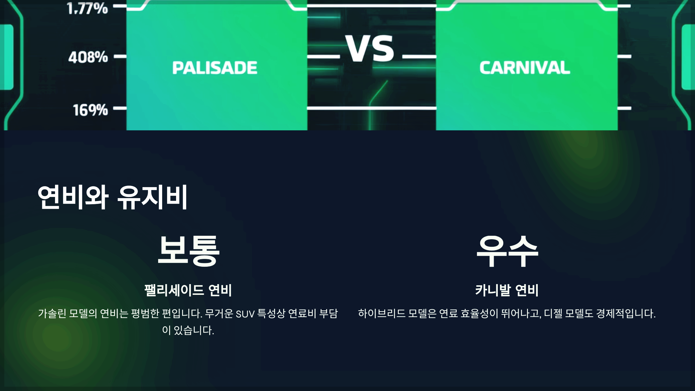 연비와 유지비