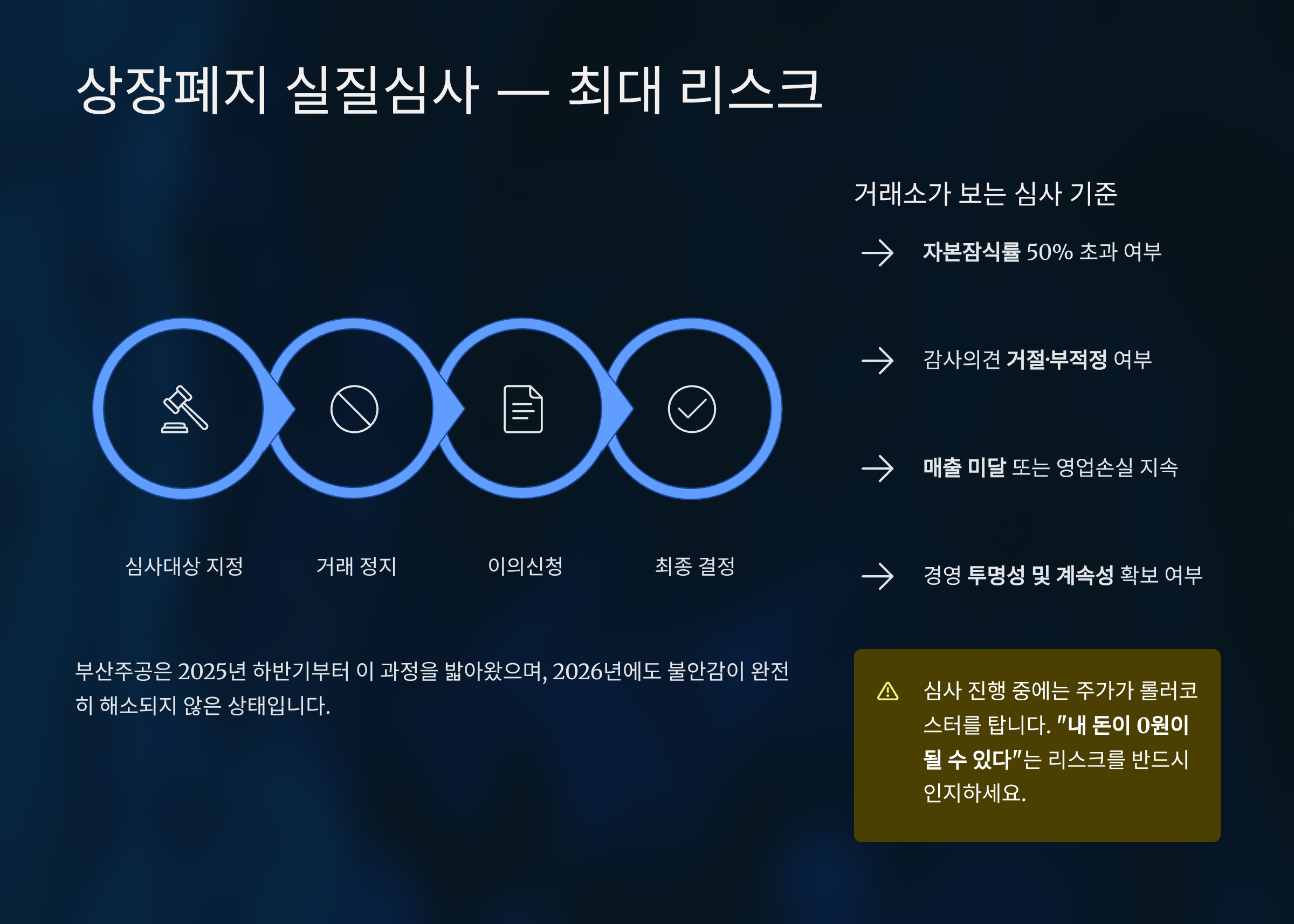 상장폐지 실질심사와 거래소의 움직임