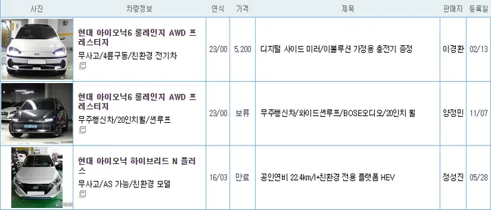 현대 아이오닉6 중고 가격