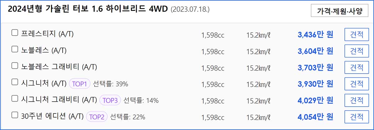 2024년형 스포티지 가솔린 터보 1.6 하이브리드 4WD 가격표