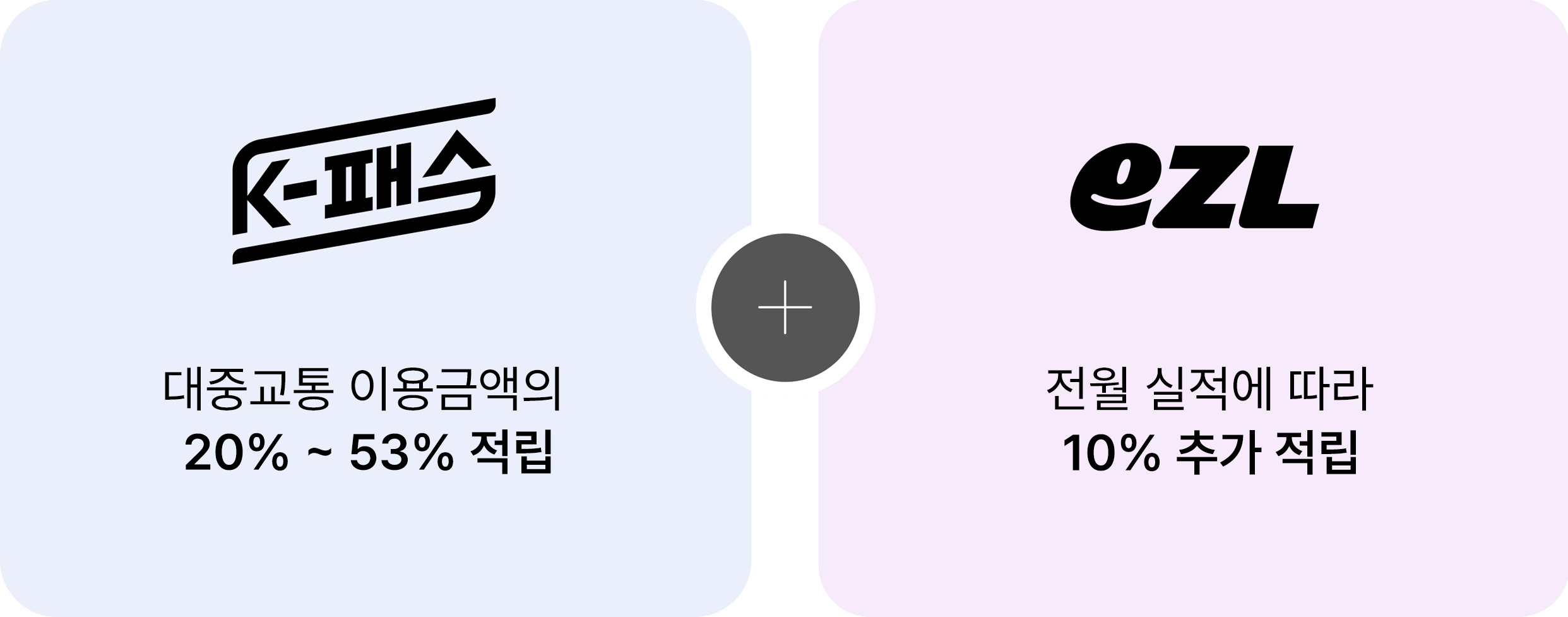 2025년 5월 K-패스 정책 확대 지역 다자녀 혜택