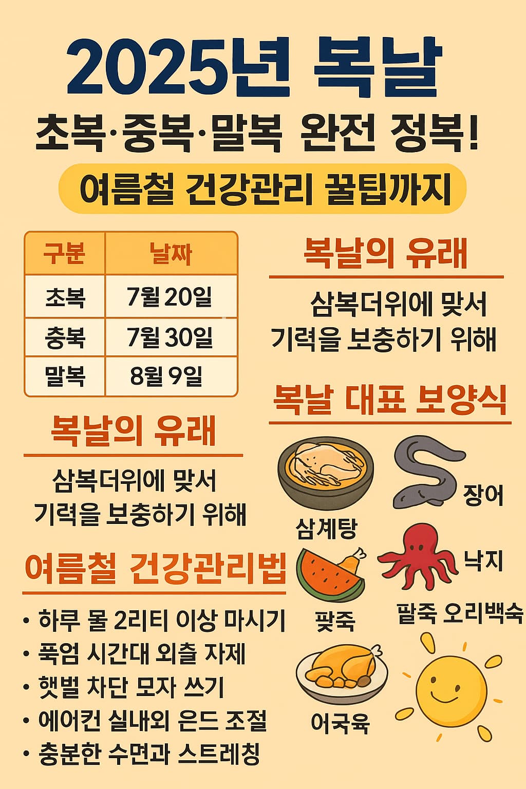 2025년 복날