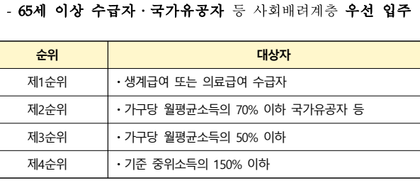 고령자 복지주택 주요내용