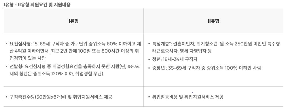 국민취업지원제도