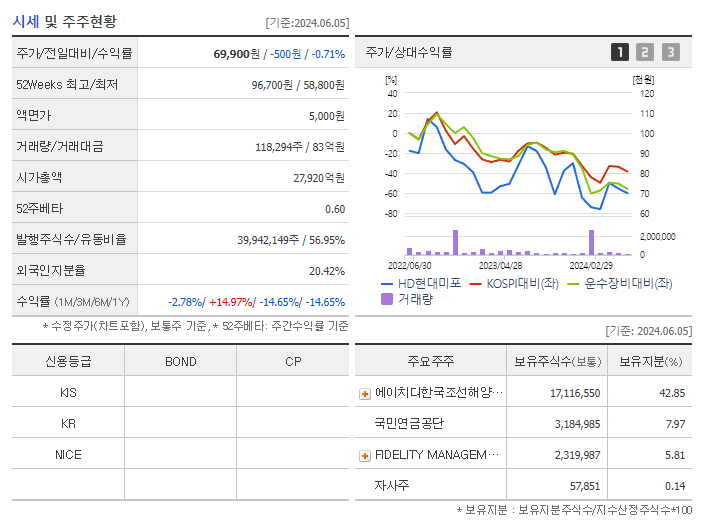 HD현대미포_기업개요