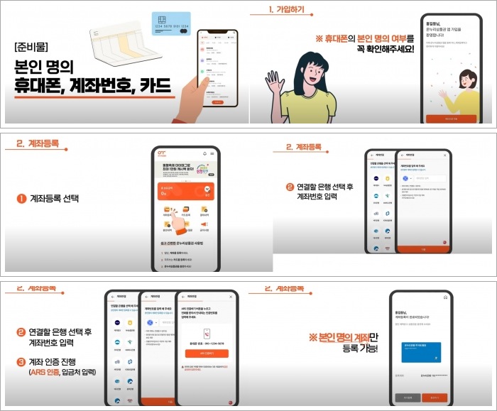 카드형 온누리상품권 회원가입 및 계좌등록 과정 설명그림