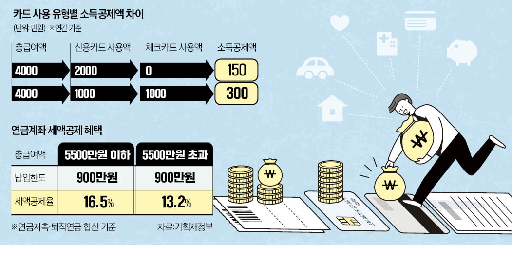💰2026년 연말정산 미리보기 서비스로 미리 절세