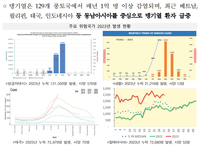 뎅기바이러스