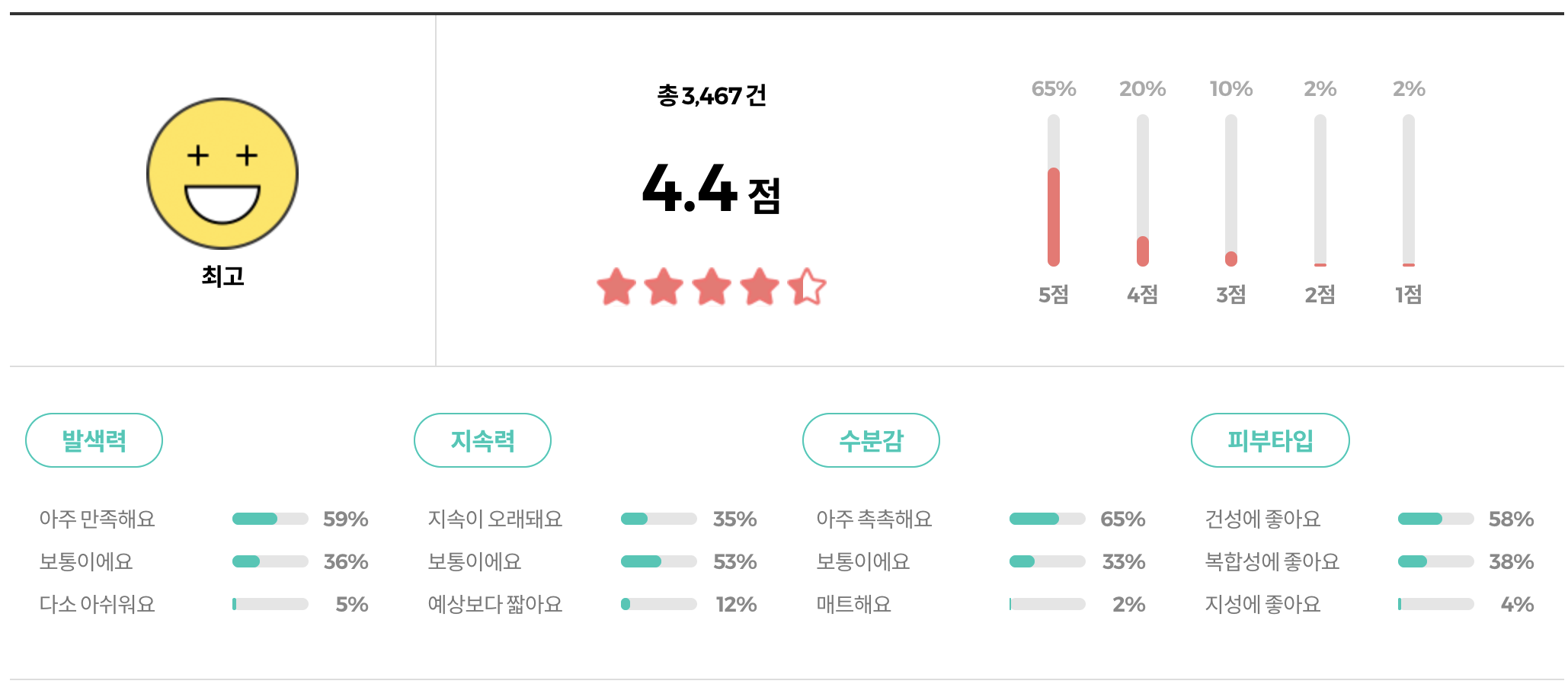 웨이크메이크 워터 글로우 코팅 쿠션 리뷰