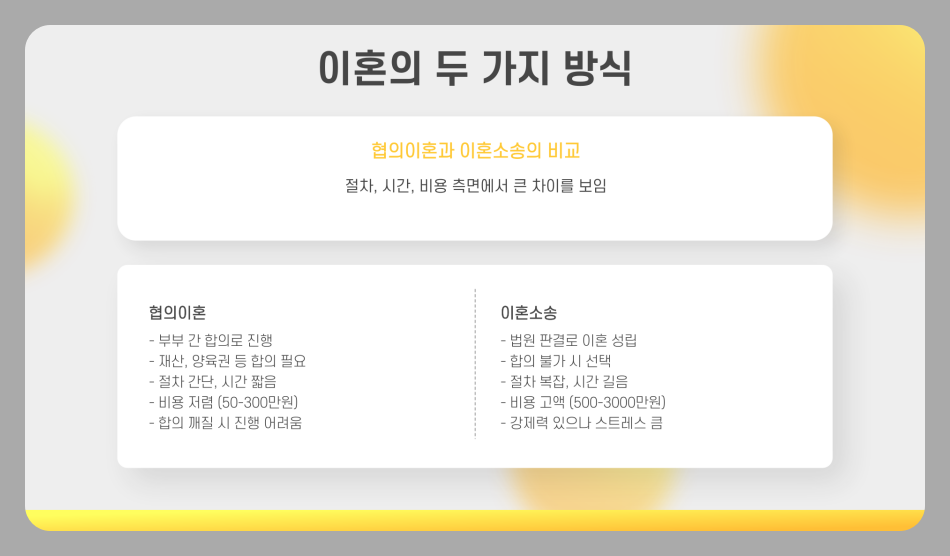 협의이혼 변호사 비용 수임료, 이혼전문 변호사 협의소송 차이점