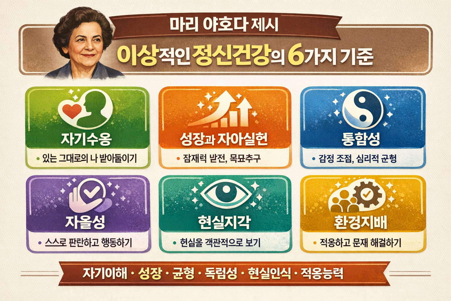 마리야호다의 이상적인 정신건강 6가지기준