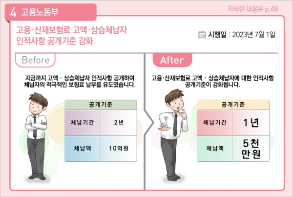 2023년 하반기 달라지는 제도