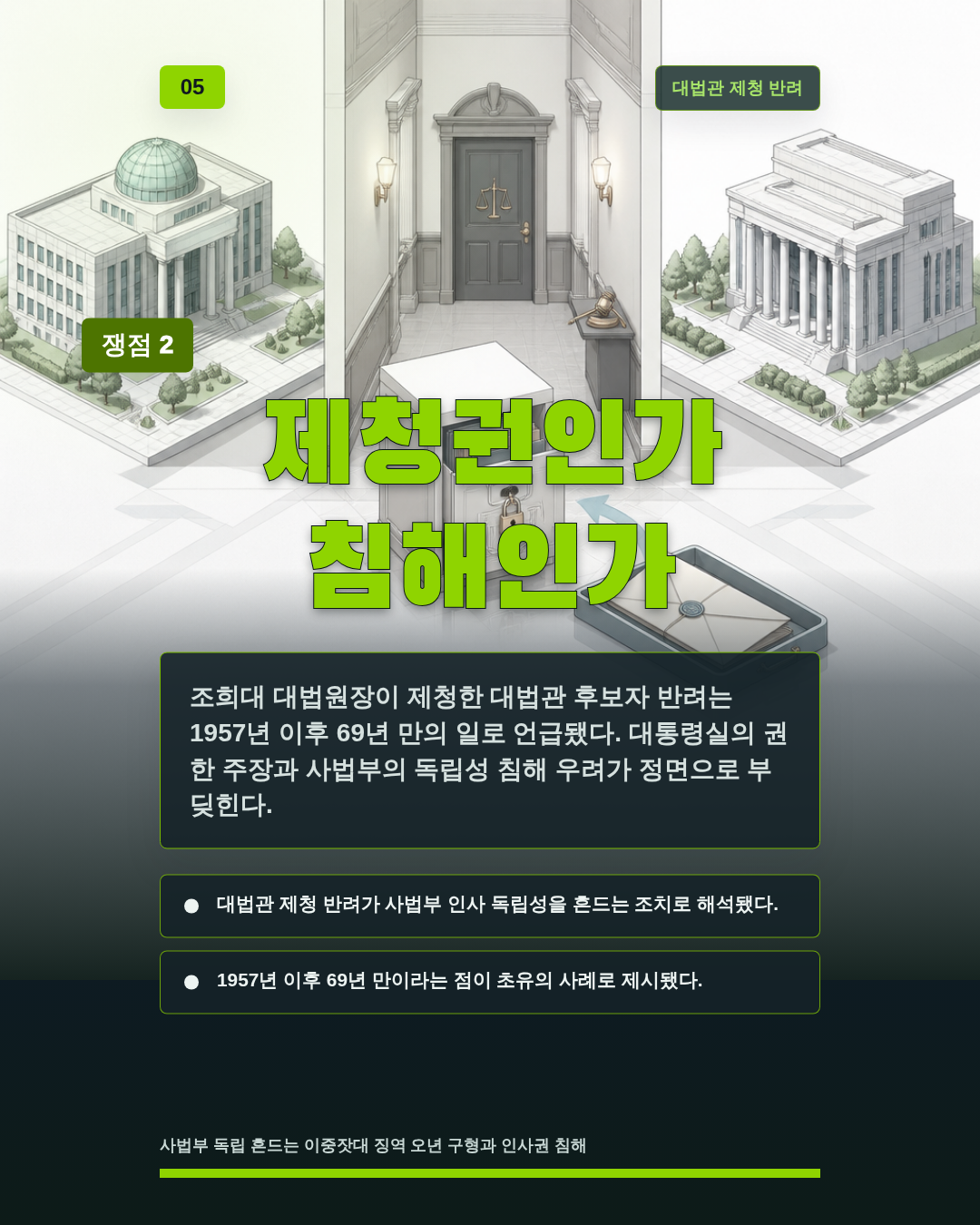 제청권인가 침해인가