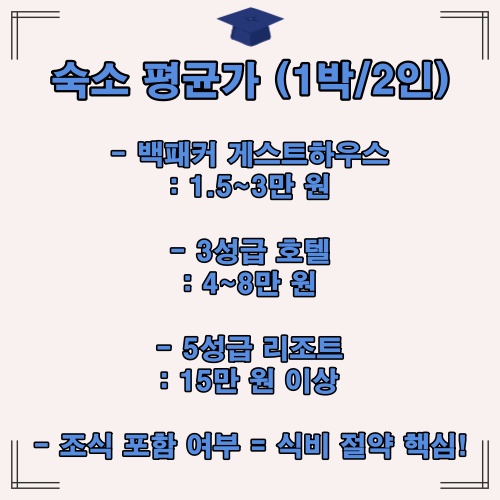 푸켓 호텔 및 리조트의 1박당 평균 비용을 정리한 비교 카드뉴스