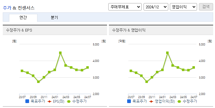 쇼박스_컨센서스