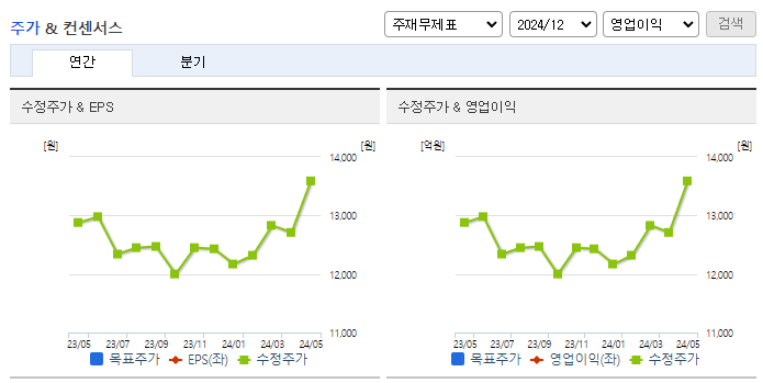 효성ITX_컨센서스