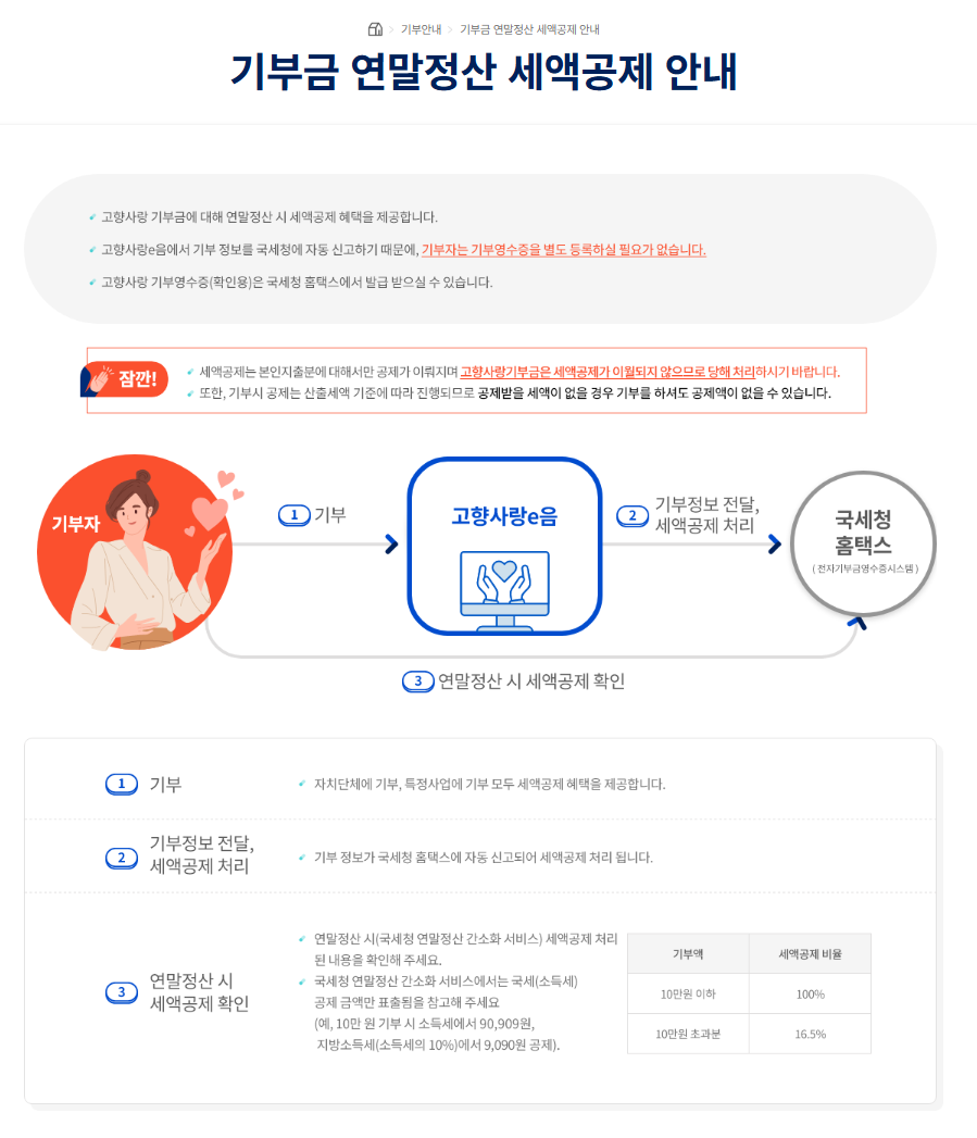 고향사랑기부제 세액공제 혜택|연말정산 꿀팁 정리