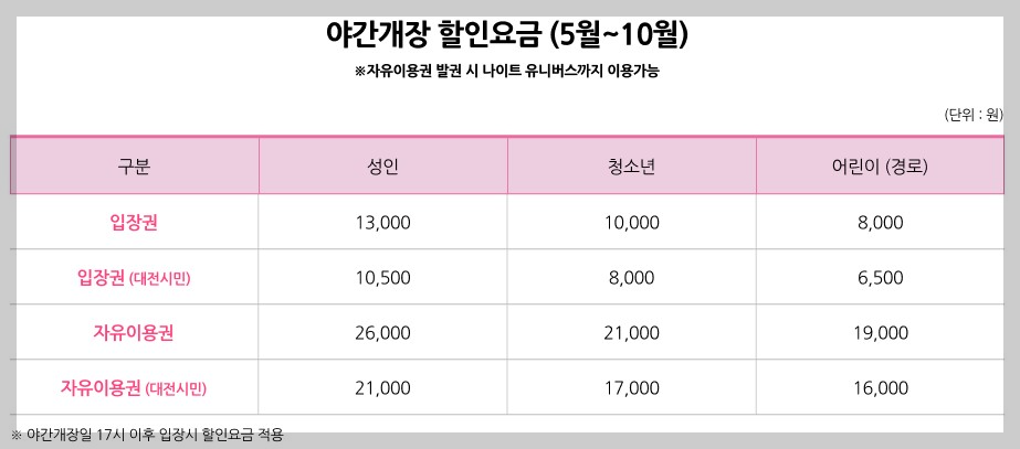 오월드 할인
