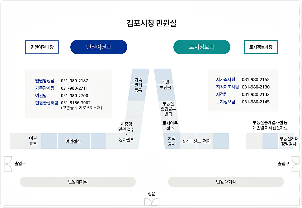 김포시청 민원실 전화번호 1