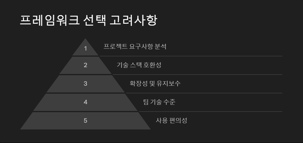 프레임워크