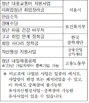 2024 희망두배청년통장 신청방법 신청자격