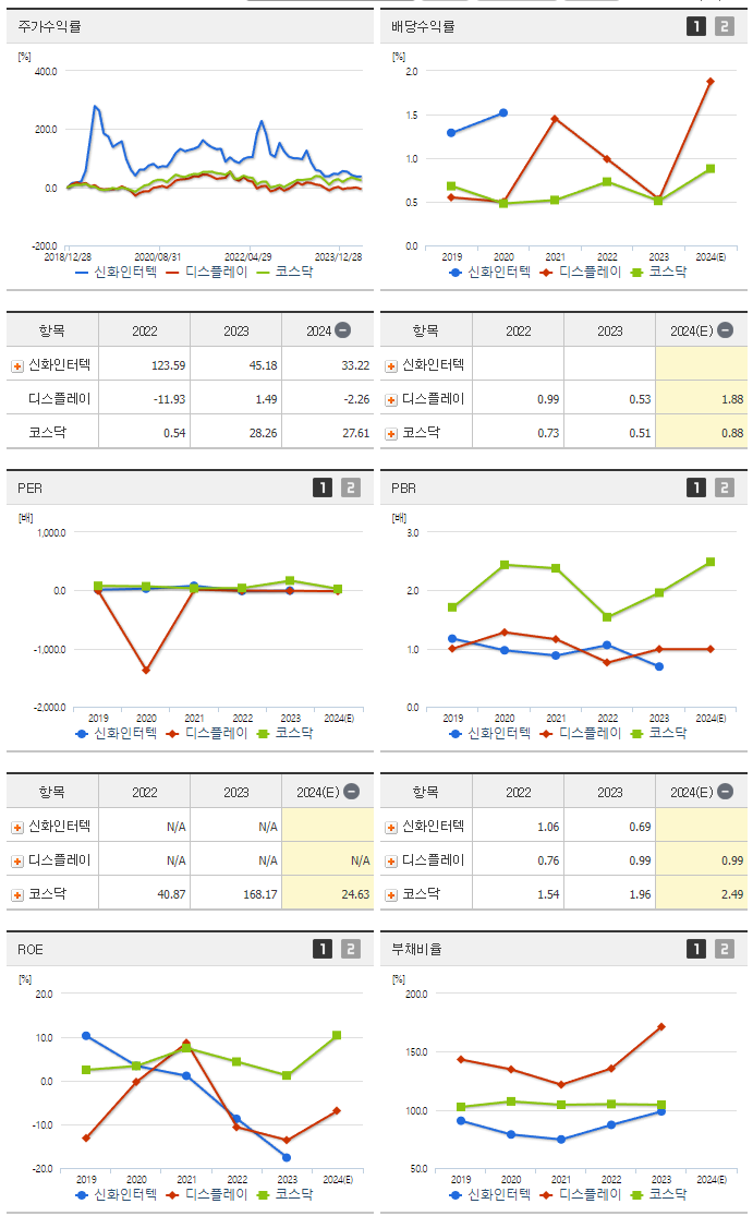 신화인터텍_섹터분석