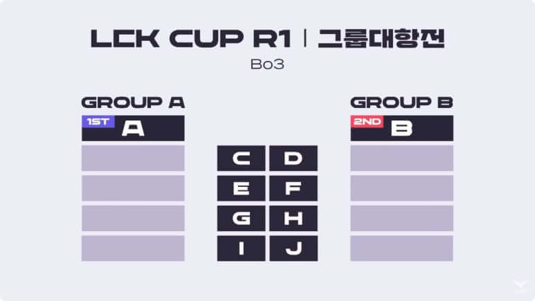 2025 LCK