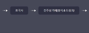 진주 남강 유등축제 추천코스, 주차장