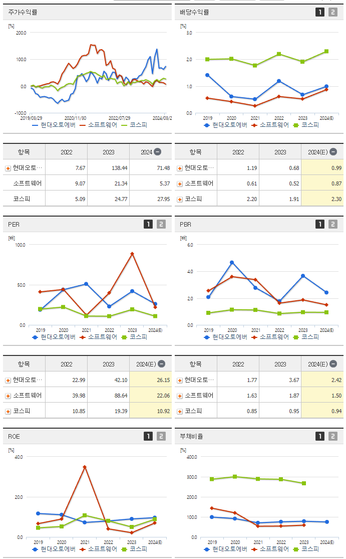 현대오토에버_섹터분석