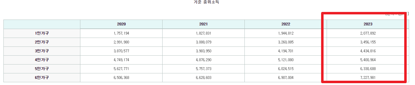 기준중위소득