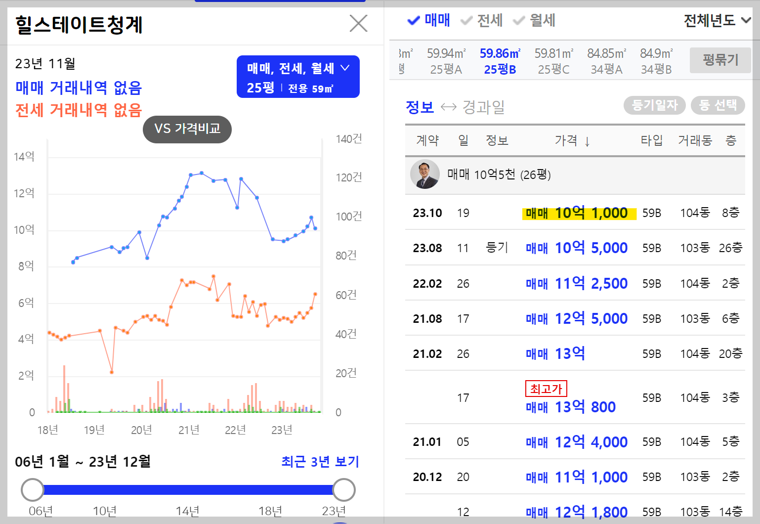 힐스테이트청계 실거래