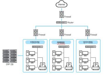 네트워크 구성파악 이미지