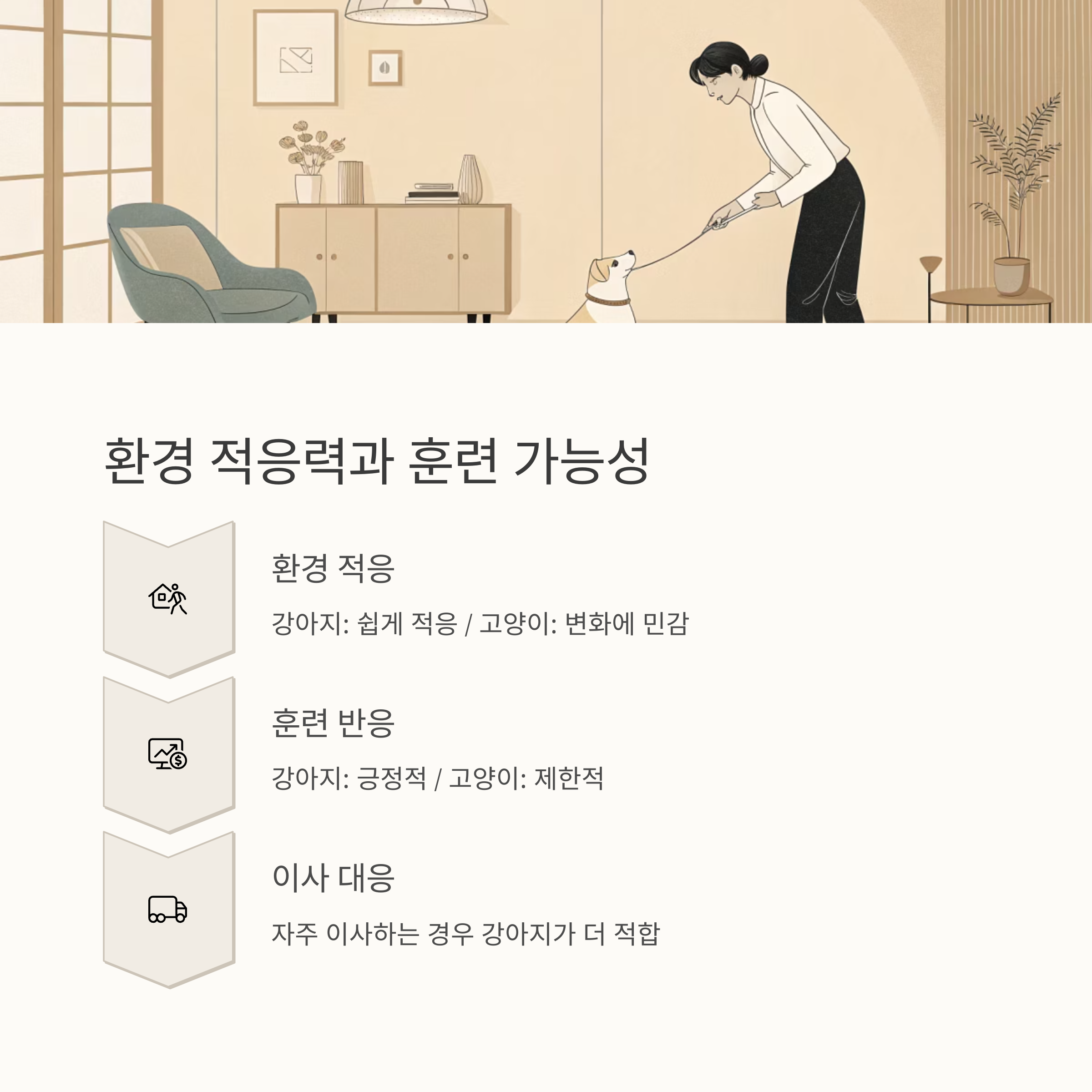환경 적응력과 훈련 가능성