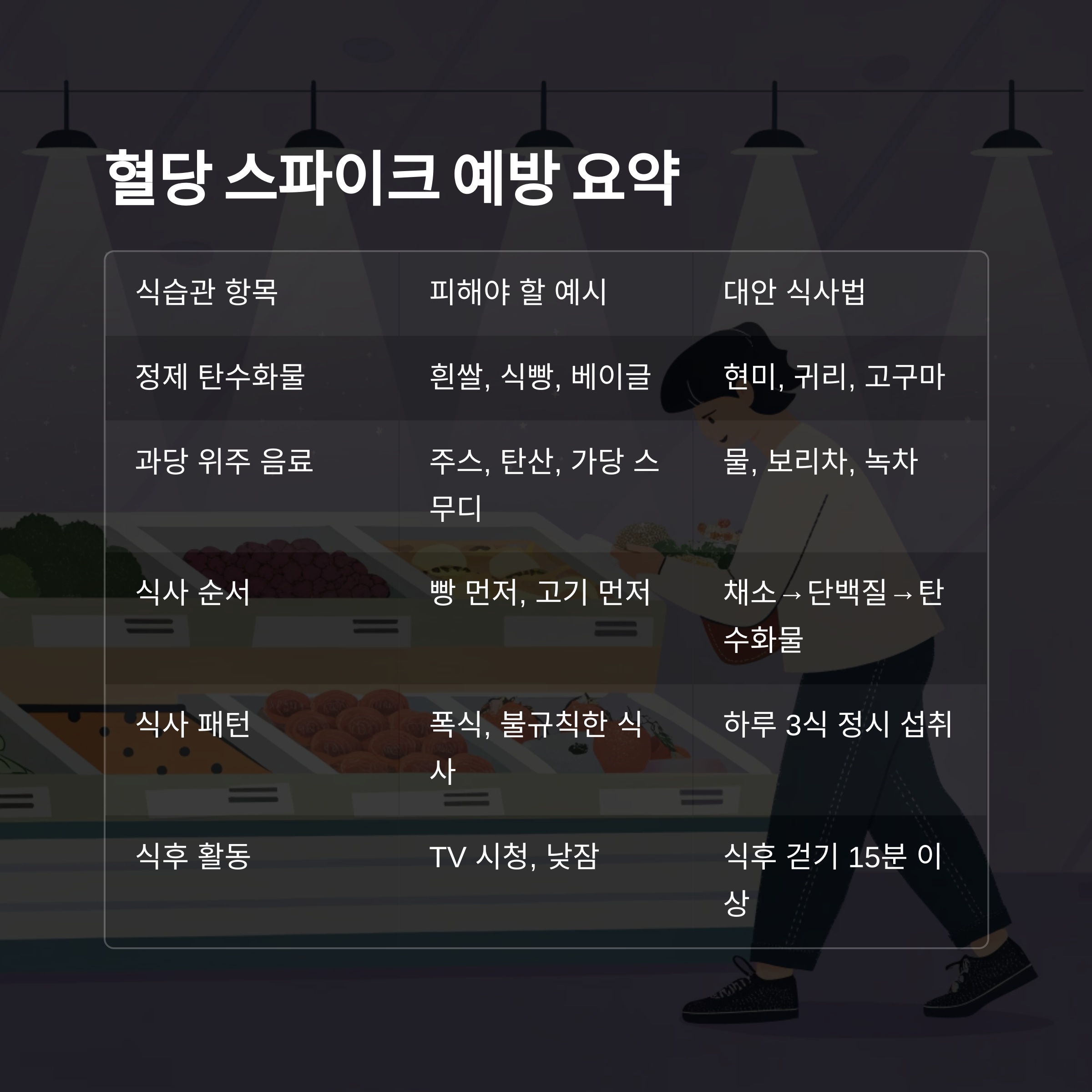 혈당 스파이크 예방