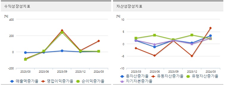삼성전자 분기 주가 성장성