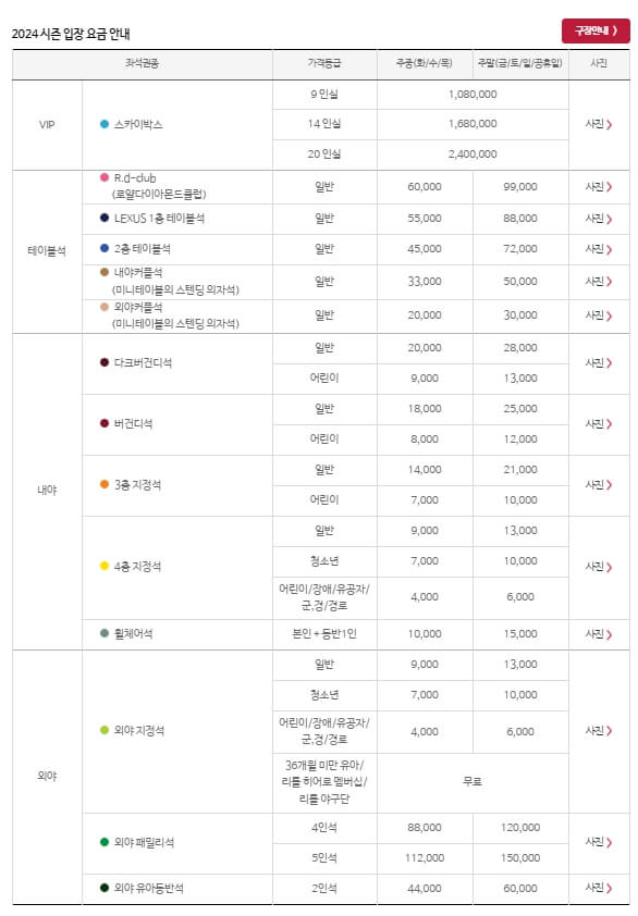 2024 프로야구 키움히어로즈 시즌 정보
