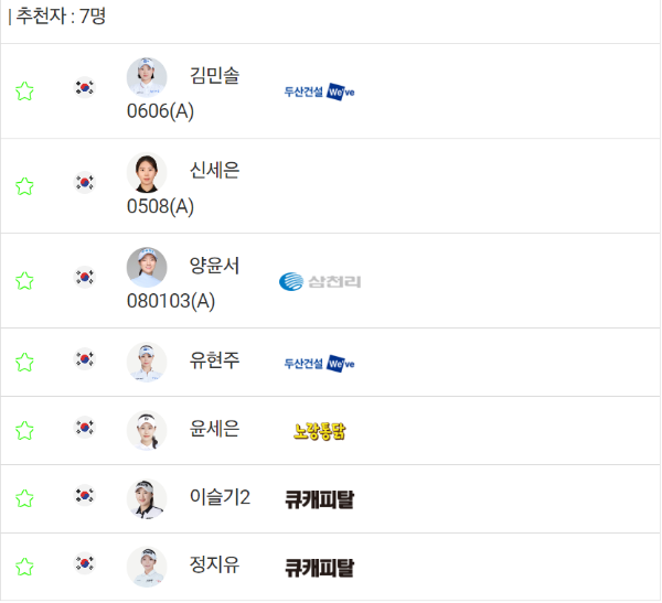 참가선수 추천자 7명 명단