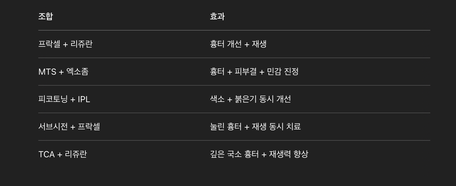 병행 시술 추천 루틴